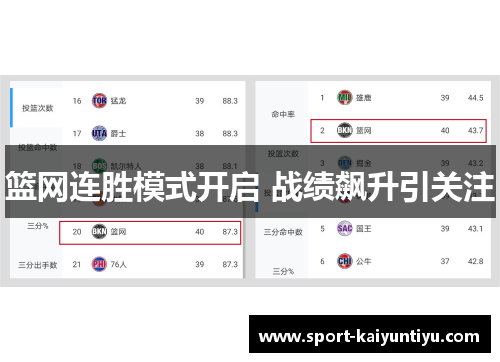 篮网连胜模式开启 战绩飙升引关注