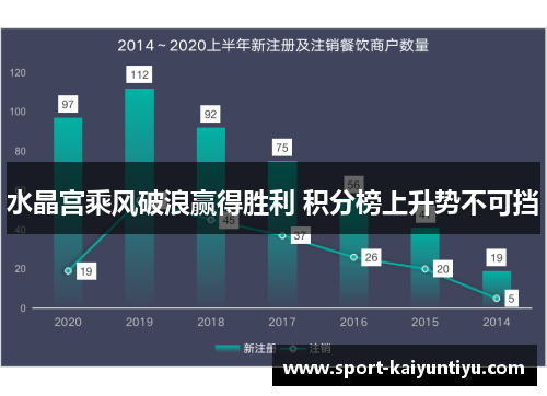 水晶宫乘风破浪赢得胜利 积分榜上升势不可挡